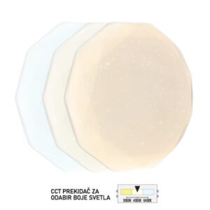 LED plafonjera LP-301-36X